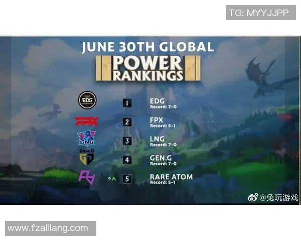英雄联盟团队协作实力榜单更新LNG战队荣登第四位引发热议
