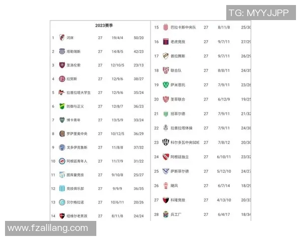 阿根廷足球甲级联赛历史回顾与当前格局分析